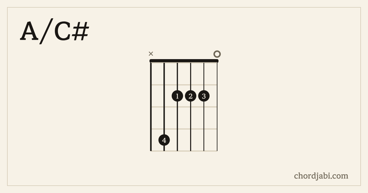 A/C# chord shape X42220 diagram