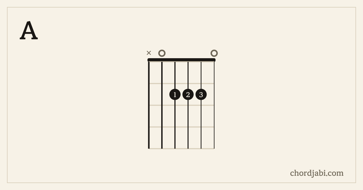 A chord shape X02220 diagram