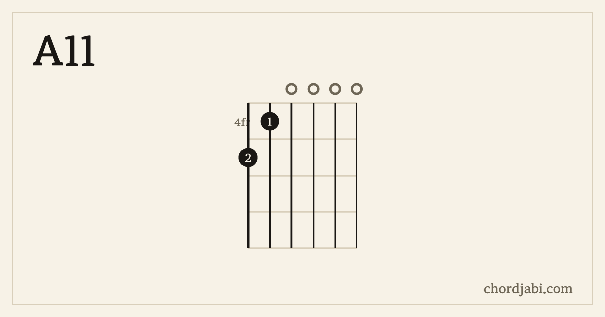 A11 chord shape 540000 diagram