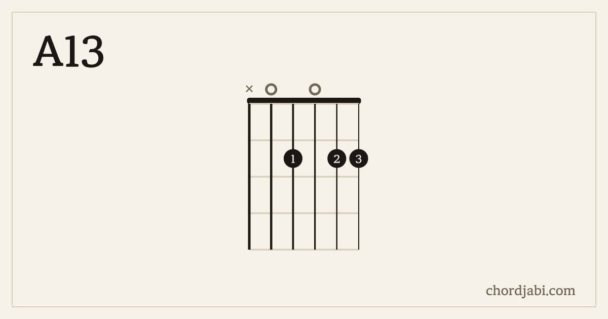 A13 chord shape X02022 diagram
