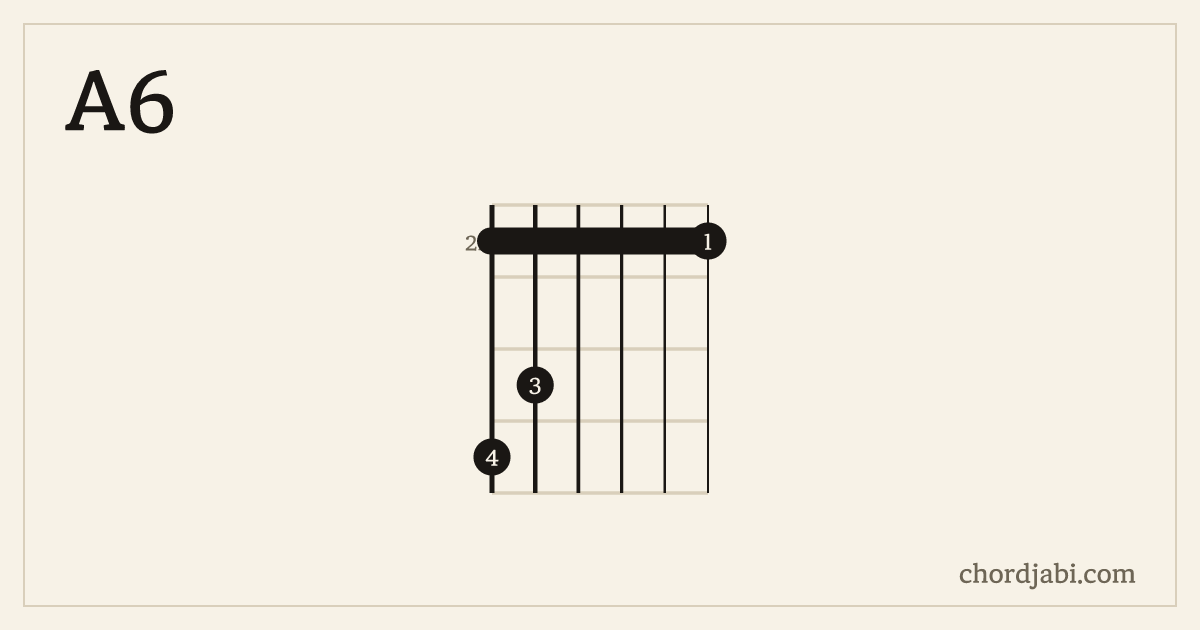 A6 chord shape 542222 diagram