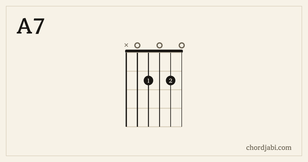 A7 chord shape X02020 diagram