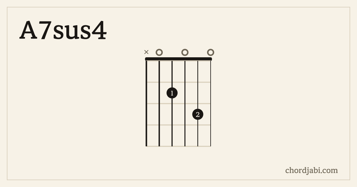 A7sus4 chord shape X02030 diagram