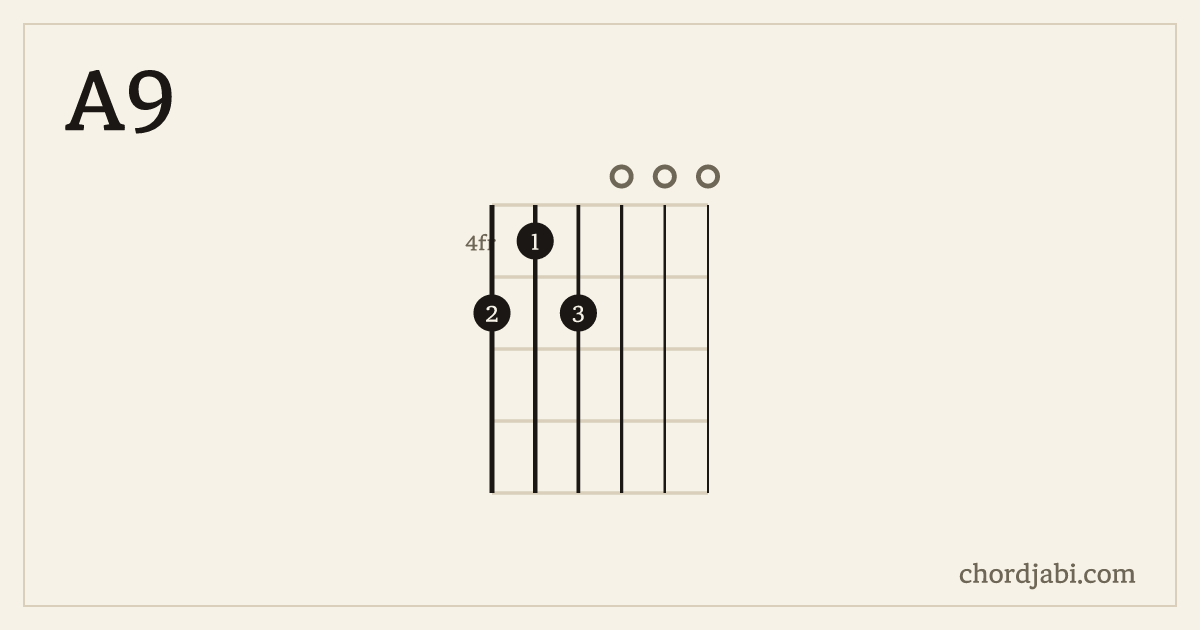 A9 chord shape 545000 diagram