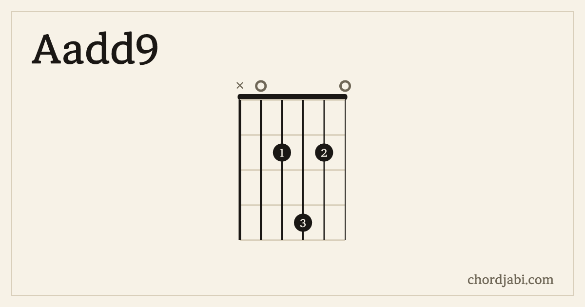 Aadd9 chord shape X02420 diagram