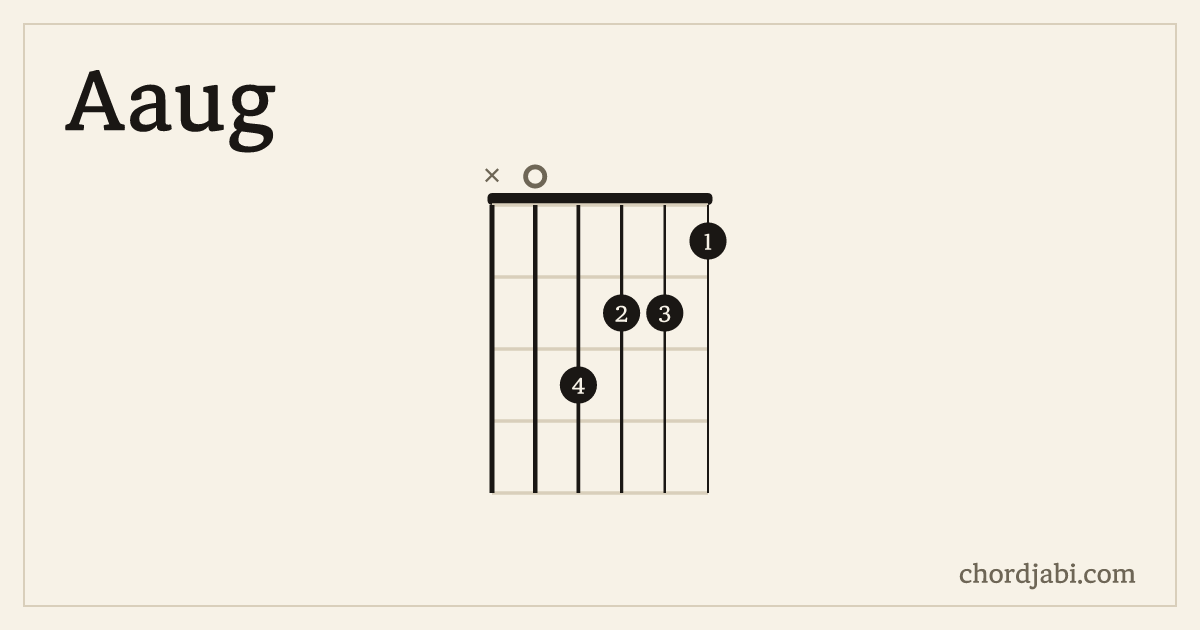 Aaug chord shape X03221 diagram