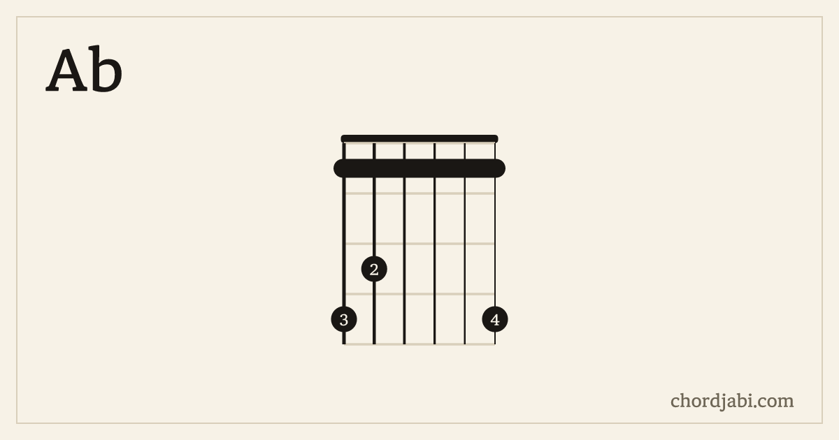 Ab chord shape 431114 diagram