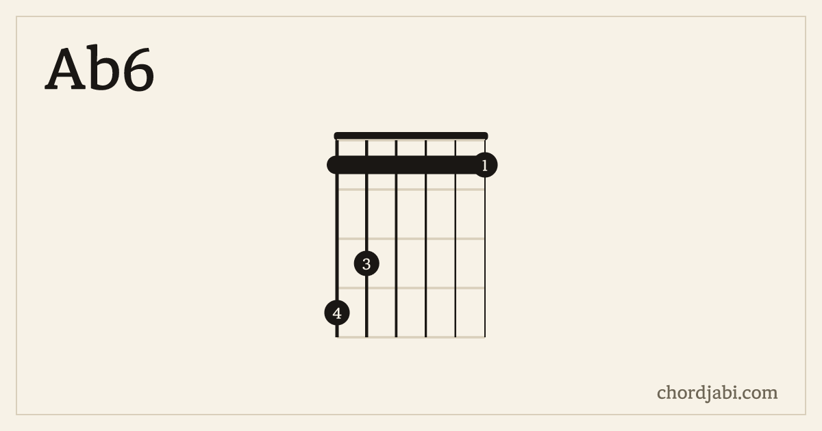 Ab6 chord shape 431111 diagram