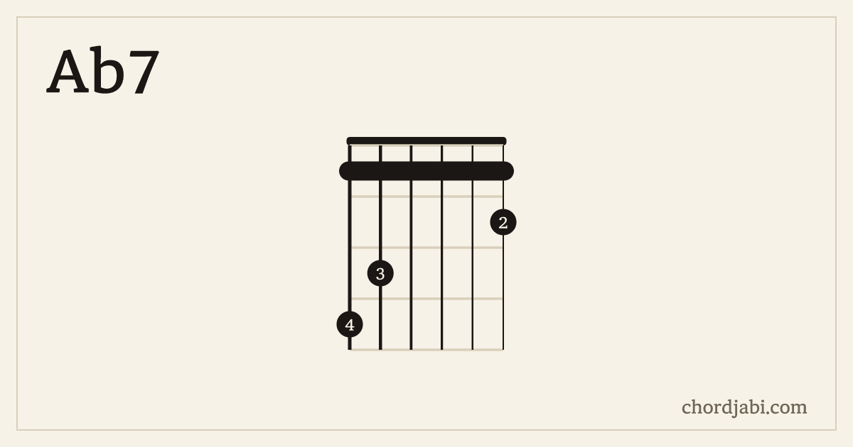 Ab7 chord shape 431112 diagram