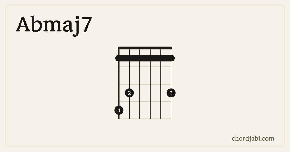 Abmaj7 chord shape 431113 diagram