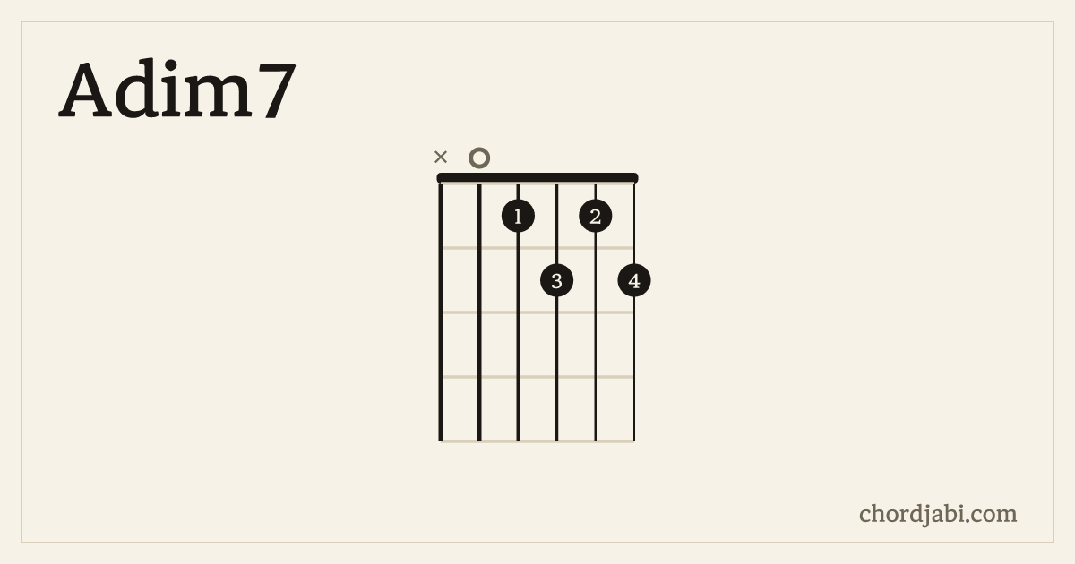 Adim7 chord shape X01212 diagram