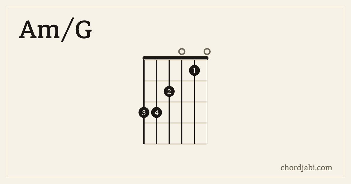Am/G chord shape 332010 diagram