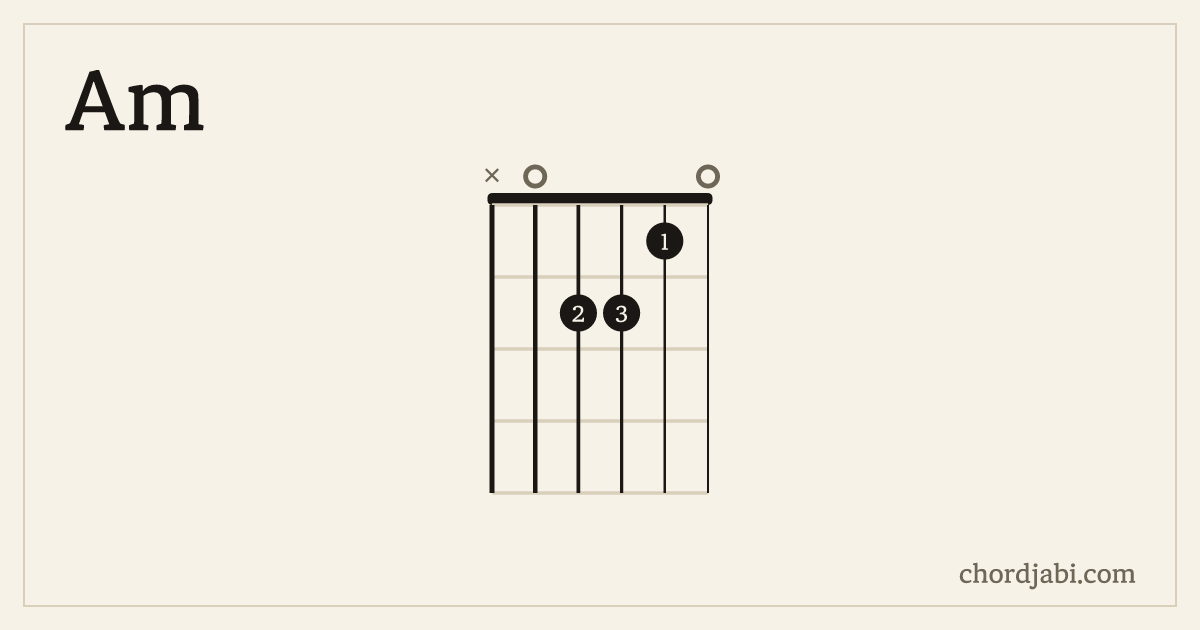 Am chord shape X02210 diagram