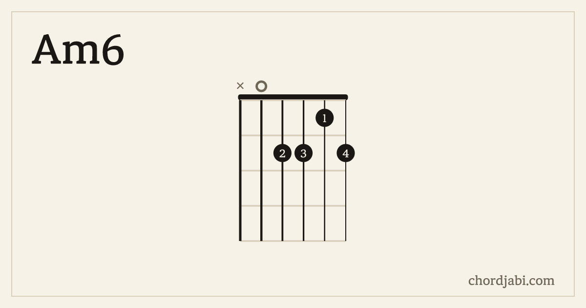 Am6 chord shape X02212 diagram