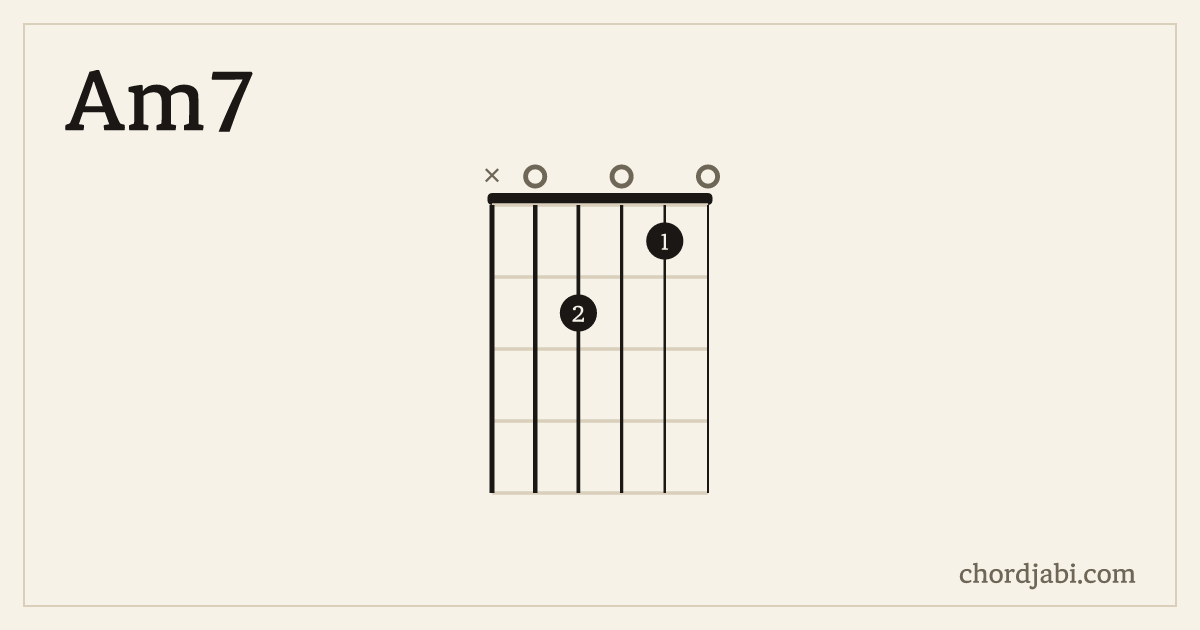 Am7 chord shape X02010 diagram