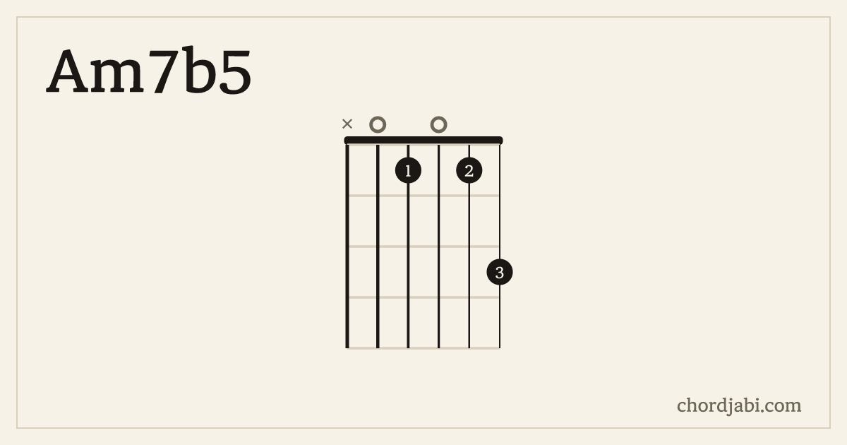 Am7b5 chord shape X01013 diagram