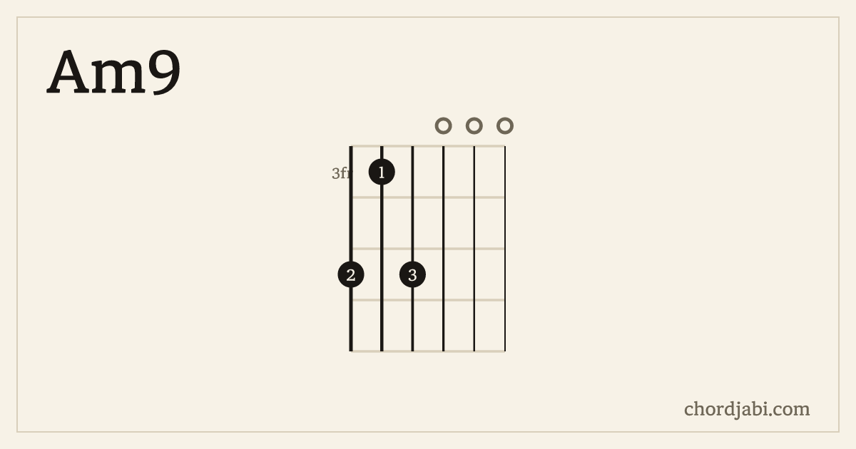 Am9 chord shape 535000 diagram