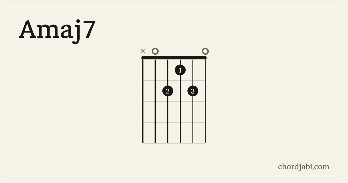 Amaj7 chord shape X02120 diagram