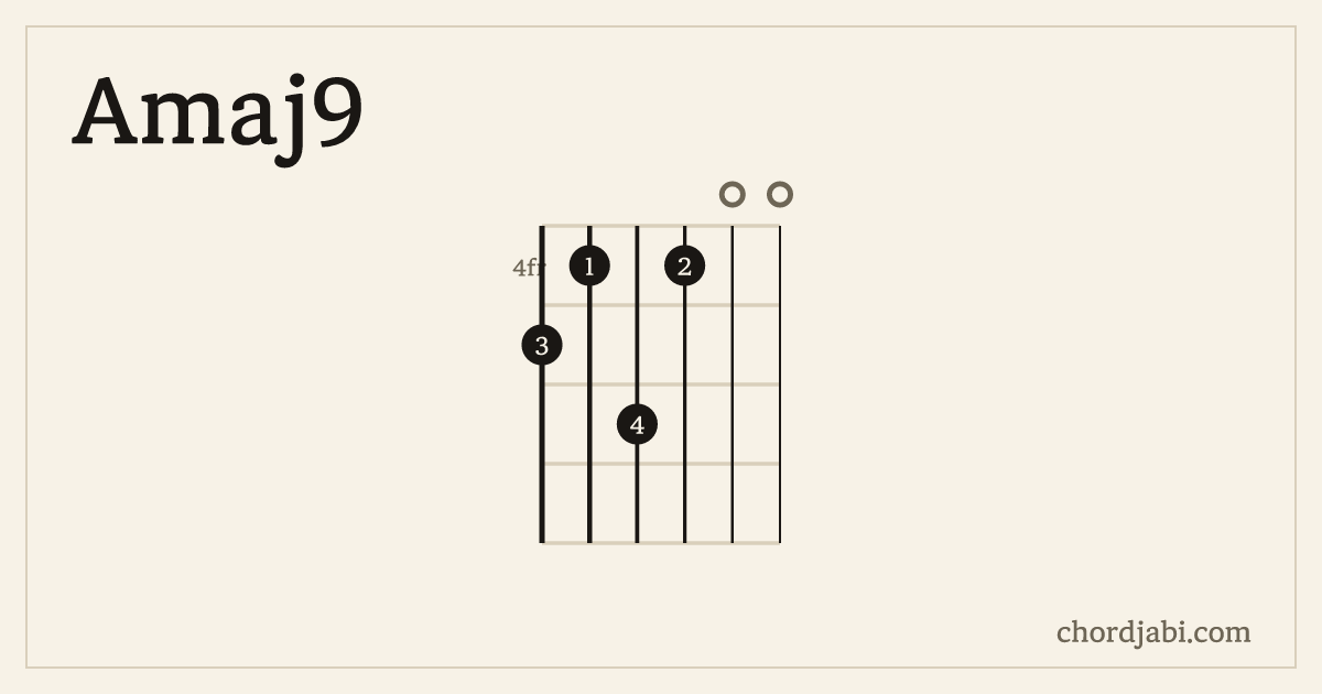 Amaj9 chord shape 546400 diagram