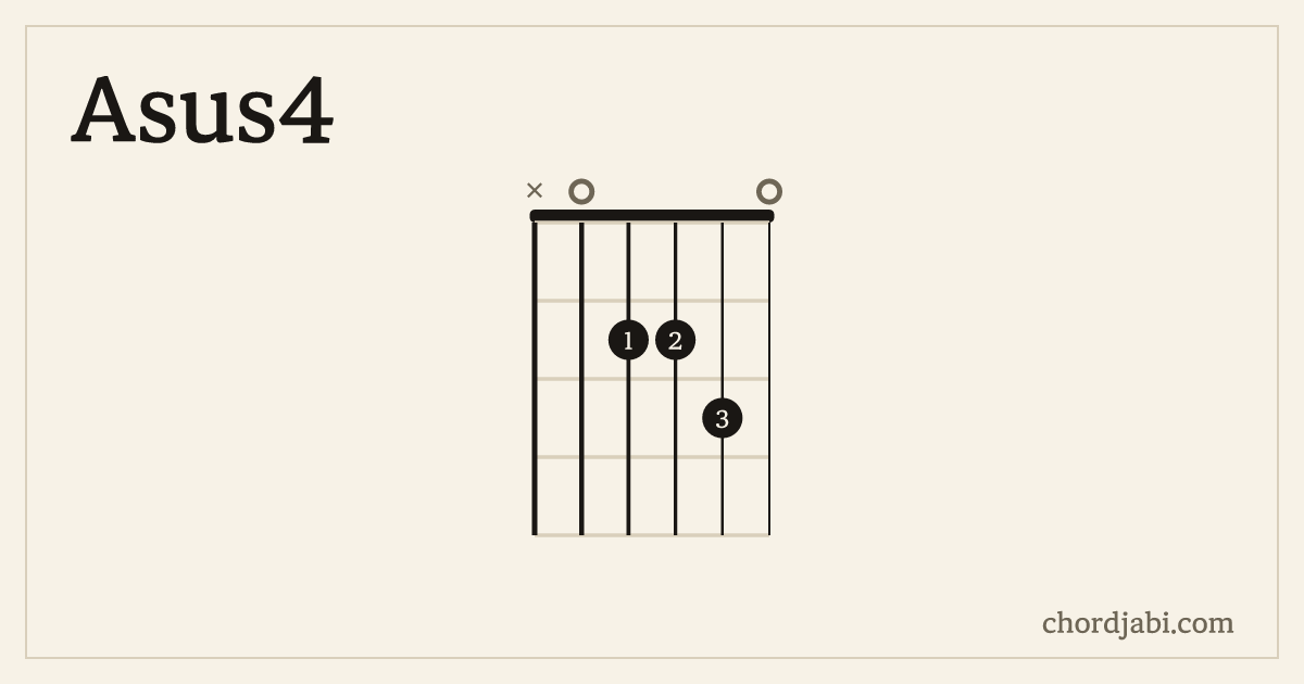 Asus4 chord shape X02230 diagram