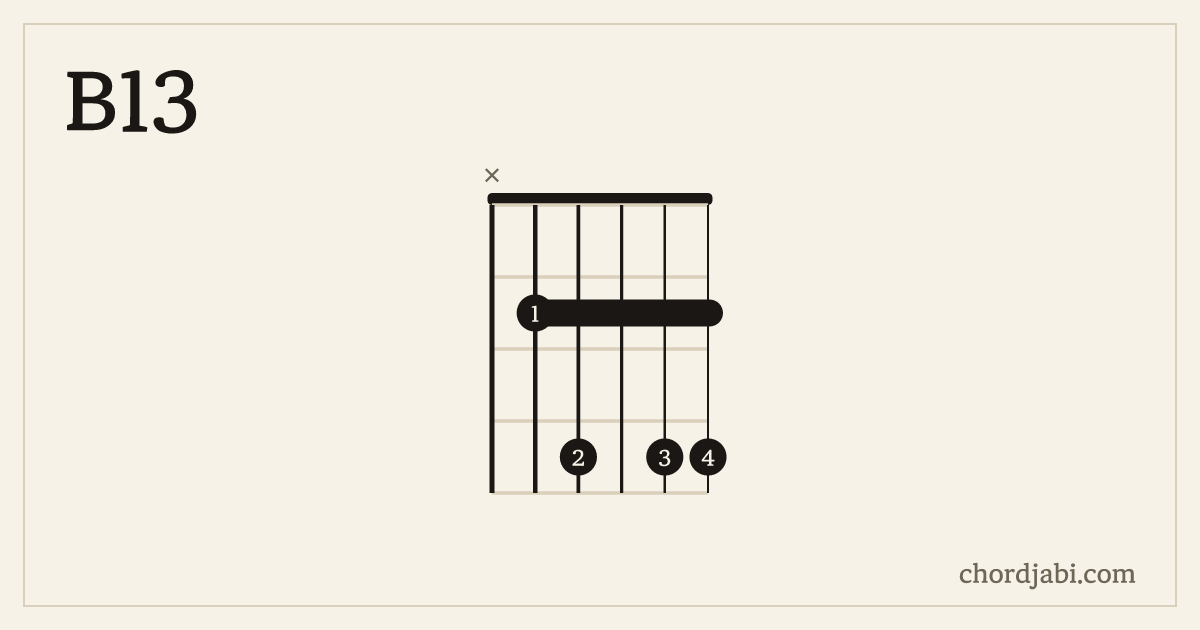 B13 chord shape X24244 diagram