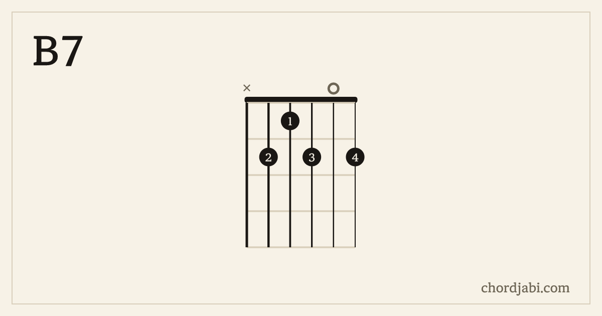 B7 chord shape X21202 diagram