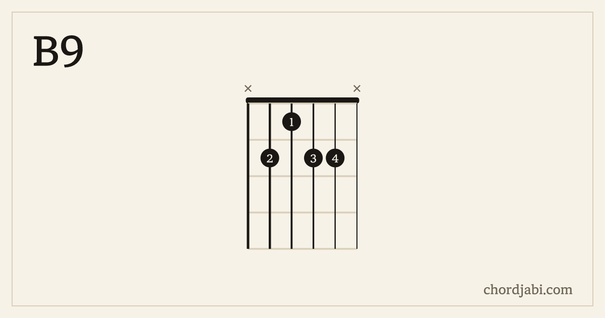 B9 chord shape X2122X diagram