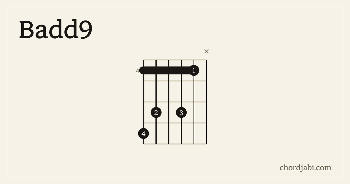 Badd9 chord shape 76464X diagram