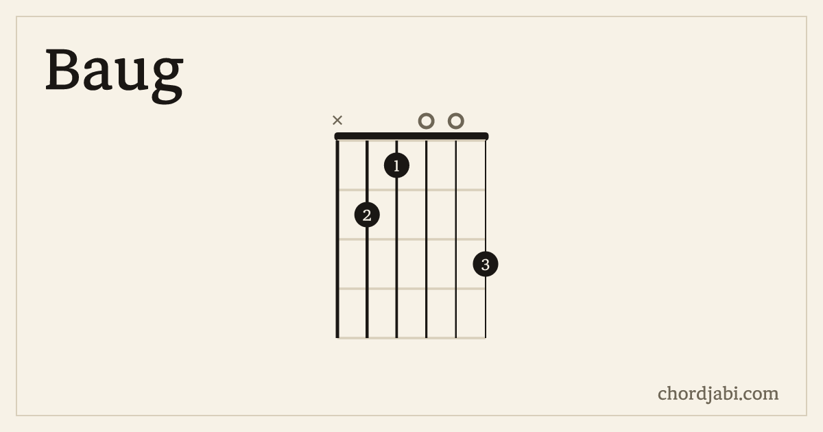 Baug chord shape X21003 diagram