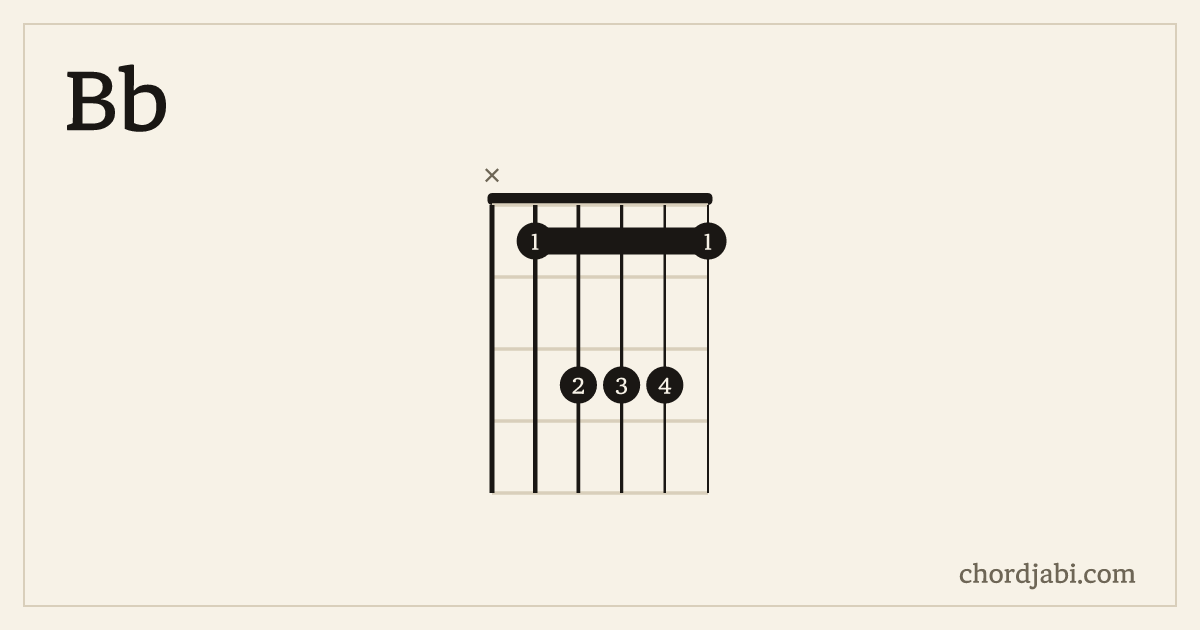 Bb chord shape X13331 diagram