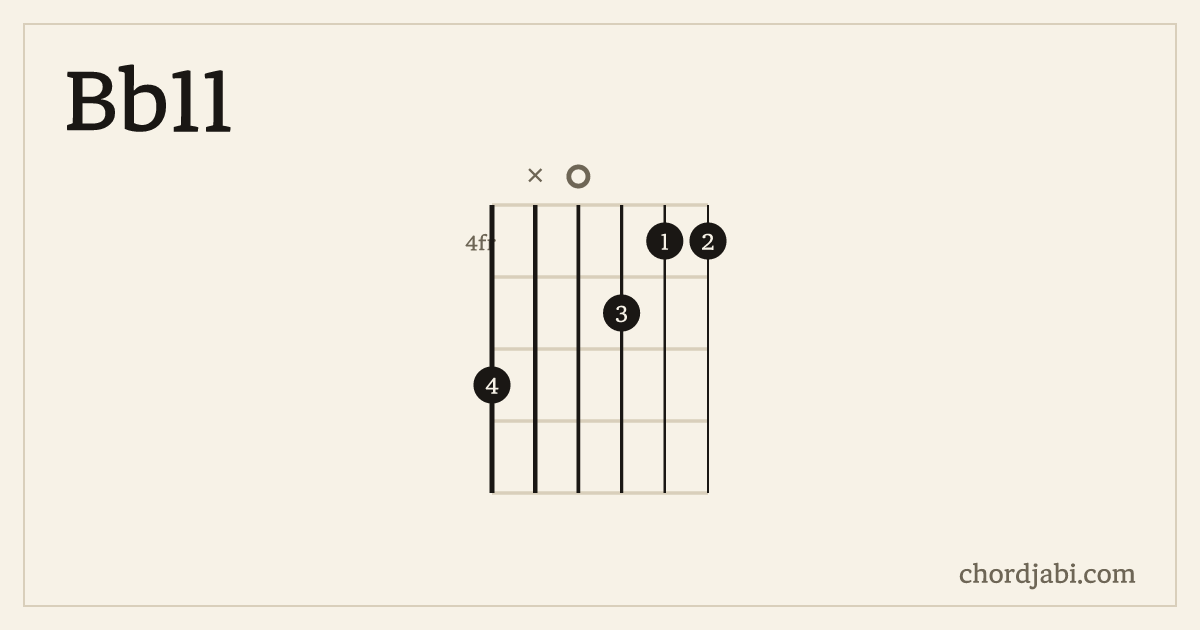 Bb11 chord shape 6X0544 diagram