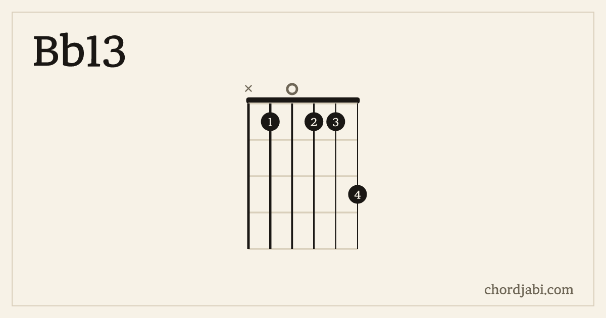 Bb13 chord shape X10113 diagram