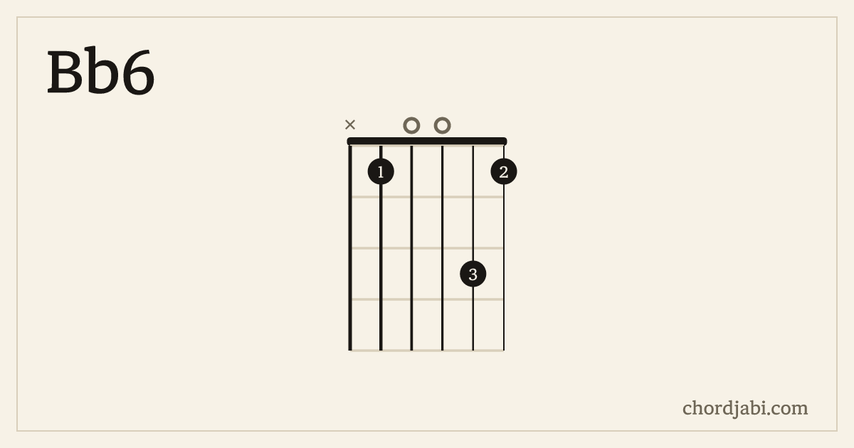 Bb6 chord shape X10031 diagram