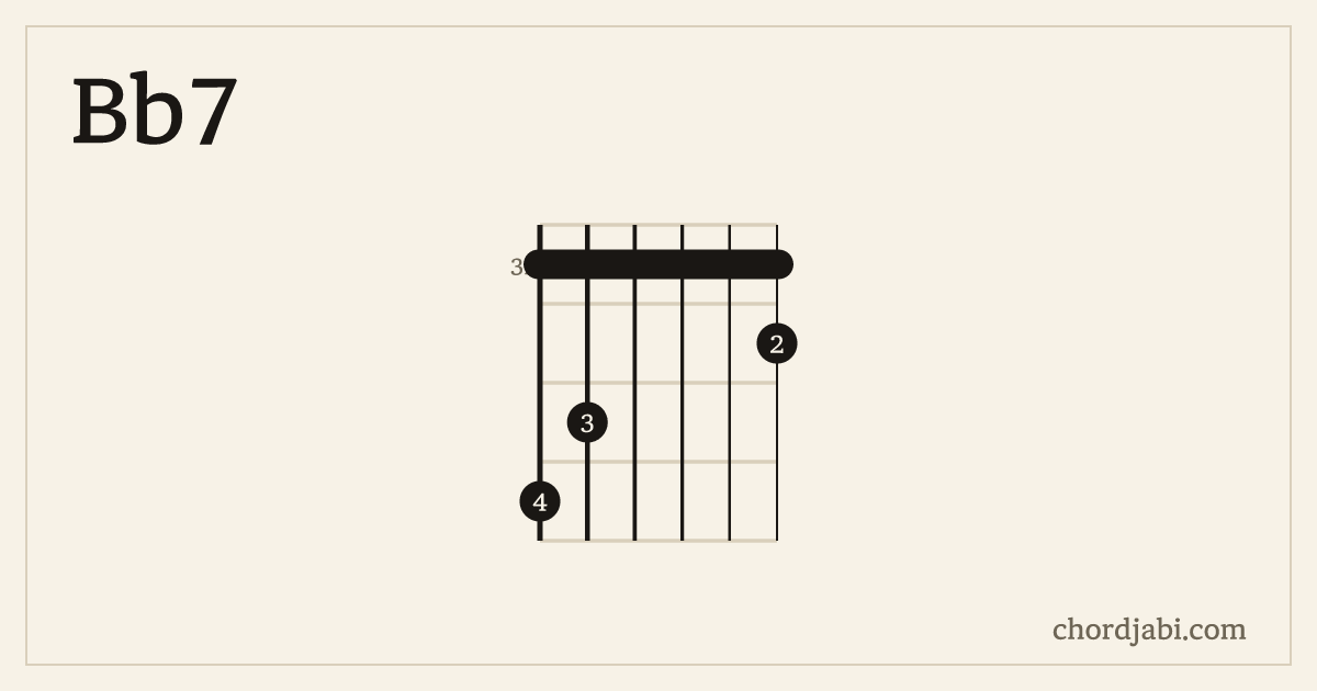 Bb7 chord shape 653334 diagram
