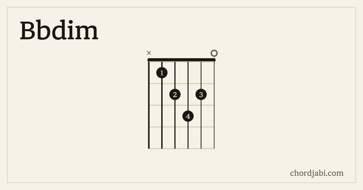 Bbdim chord shape X12320 diagram