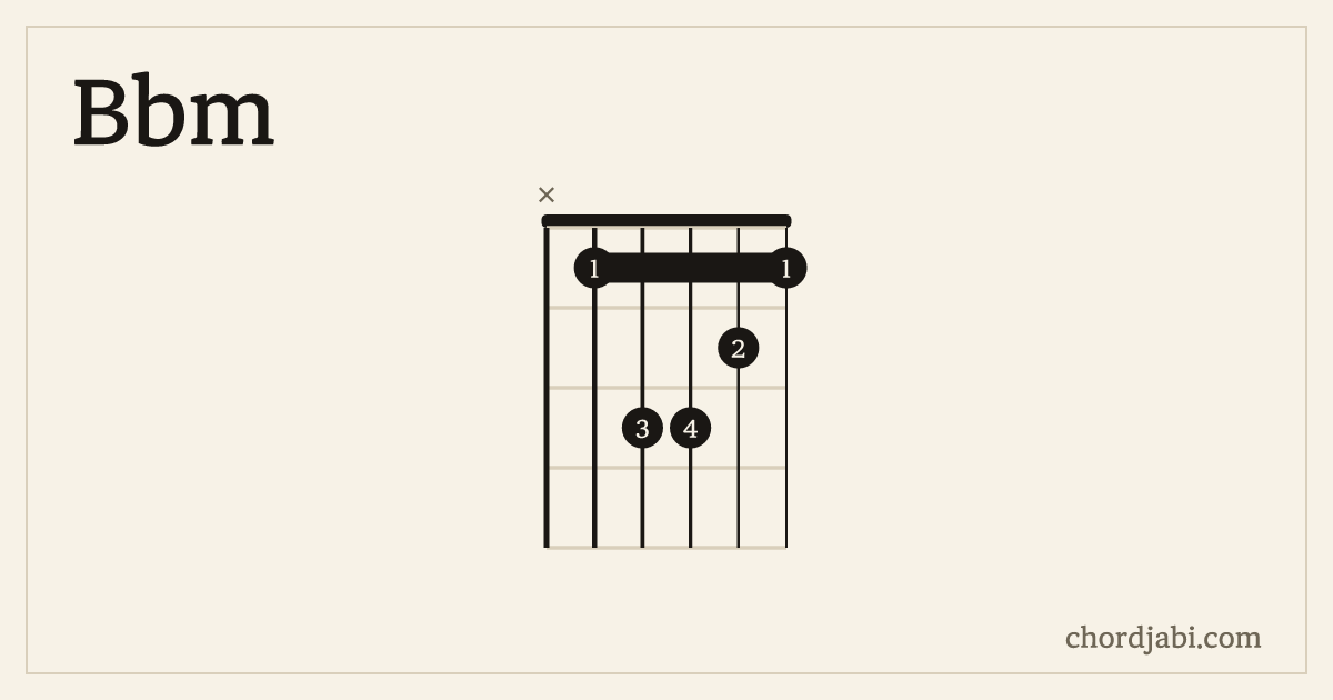 Bbm chord shape X13321 diagram