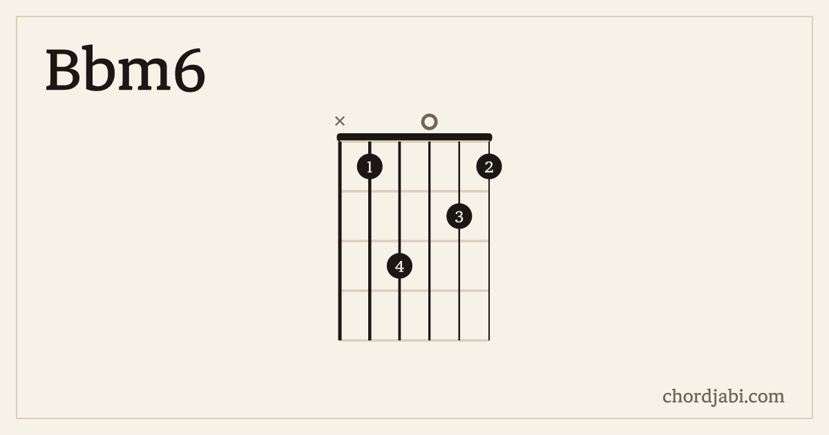 Bbm6 chord shape X13021 diagram