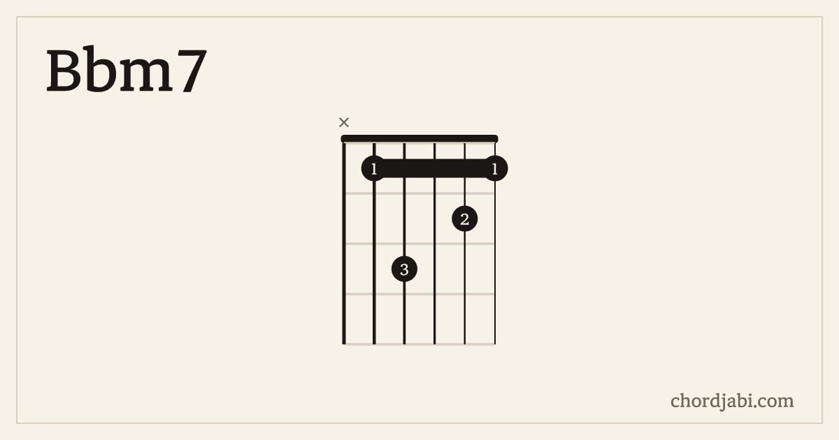 Bbm7 chord shape X13121 diagram