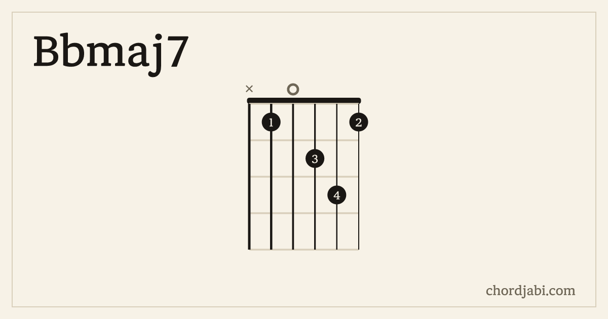 Bbmaj7 chord shape X10231 diagram