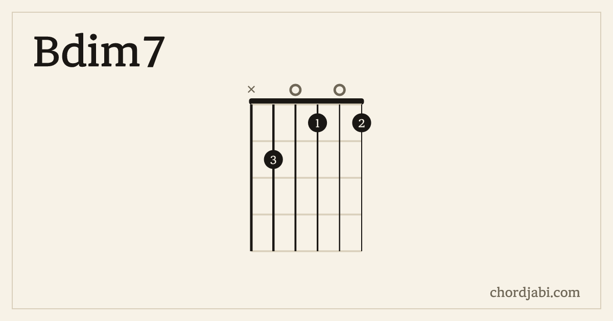 Bdim7 chord shape X20101 diagram