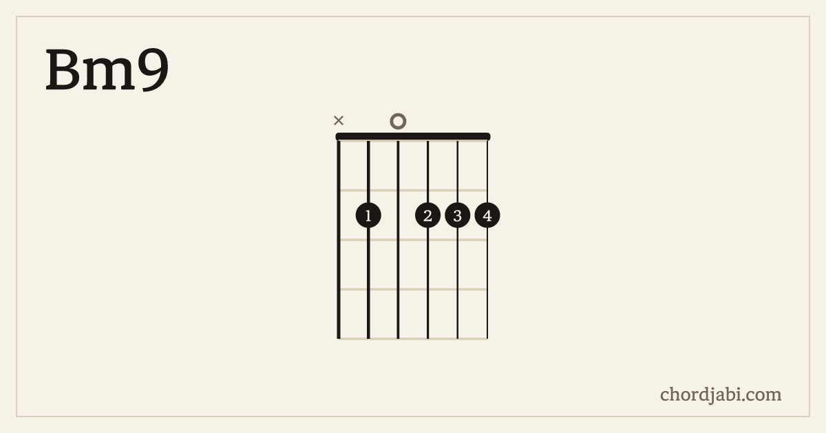 Bm9 chord shape X20222 diagram
