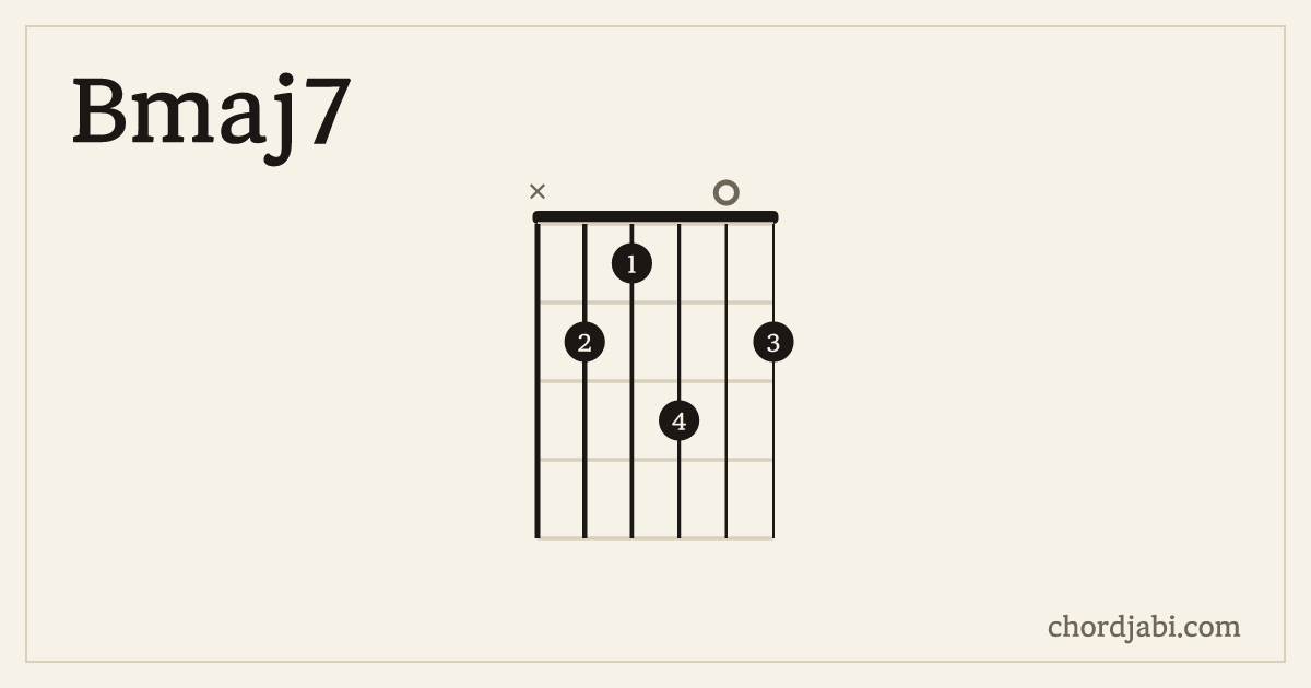 Bmaj7 chord shape X21302 diagram
