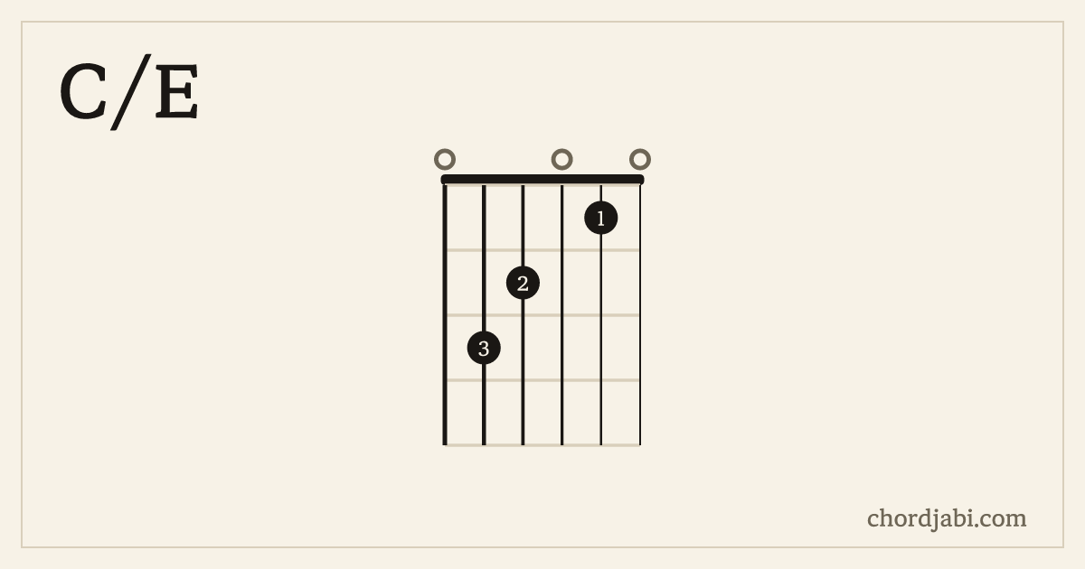 C/E chord shape 032010 diagram