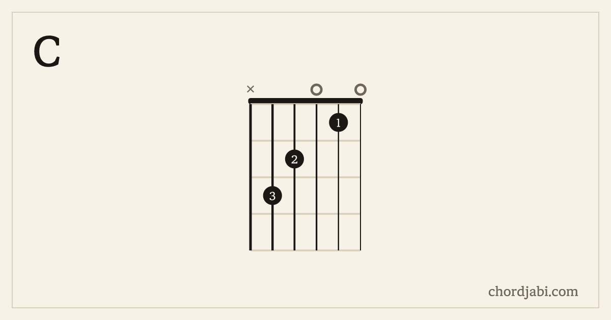 C chord shape X32010 diagram