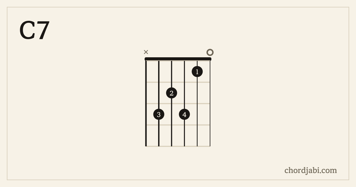 C7 chord shape X32310 diagram