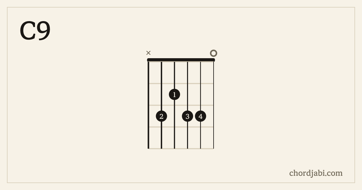 C9 chord shape X32330 diagram