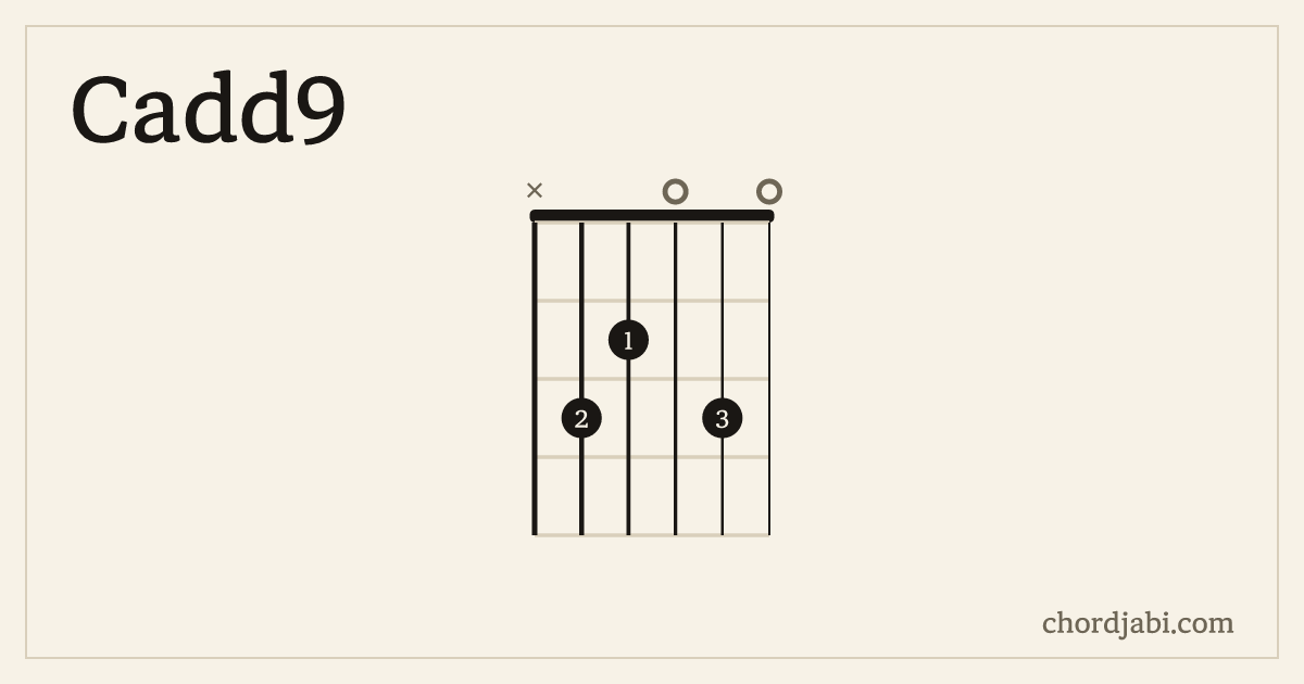 Cadd9 chord shape X32030 diagram