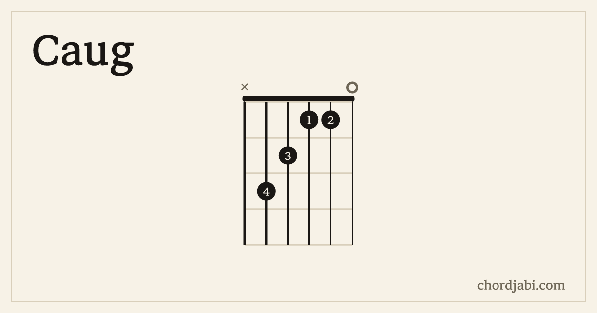 Caug chord shape X32110 diagram