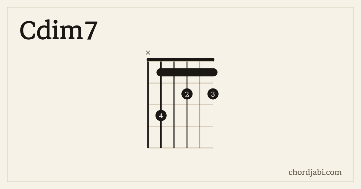 Cdim7 chord shape X31212 diagram