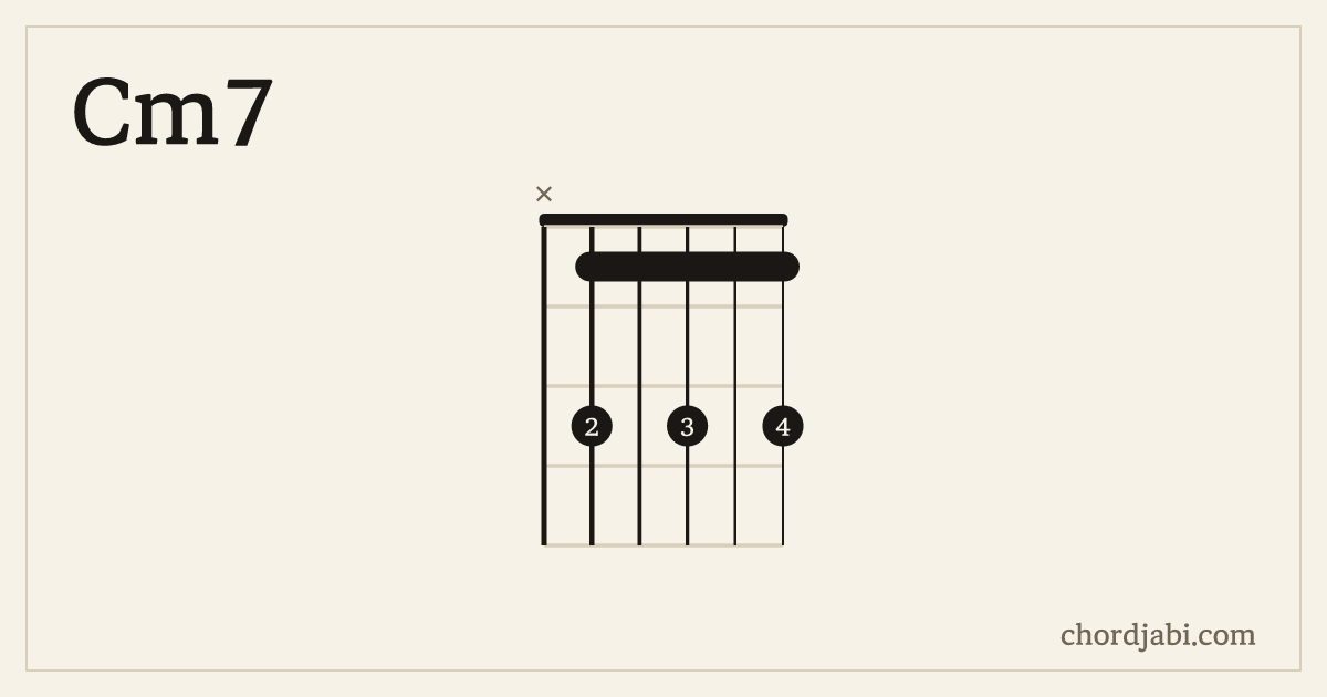 Cm7 chord shape X31313 diagram